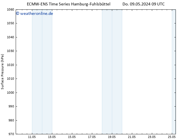 Bodendruck ALL TS Di 14.05.2024 15 UTC