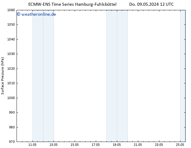 Bodendruck ALL TS Do 09.05.2024 18 UTC