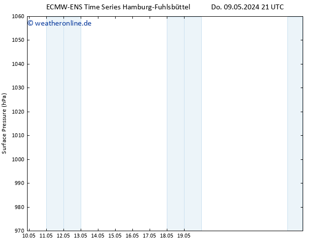 Bodendruck ALL TS Do 09.05.2024 21 UTC