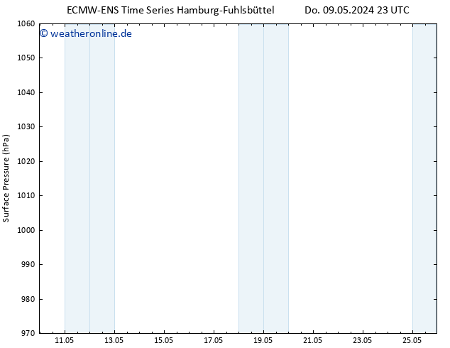 Bodendruck ALL TS Mo 13.05.2024 17 UTC
