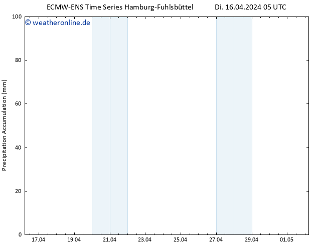 Nied. akkumuliert ALL TS Di 16.04.2024 11 UTC