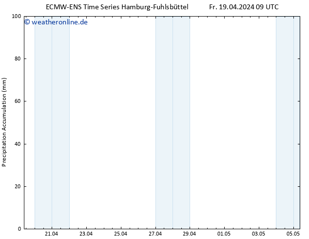 Nied. akkumuliert ALL TS Fr 19.04.2024 15 UTC