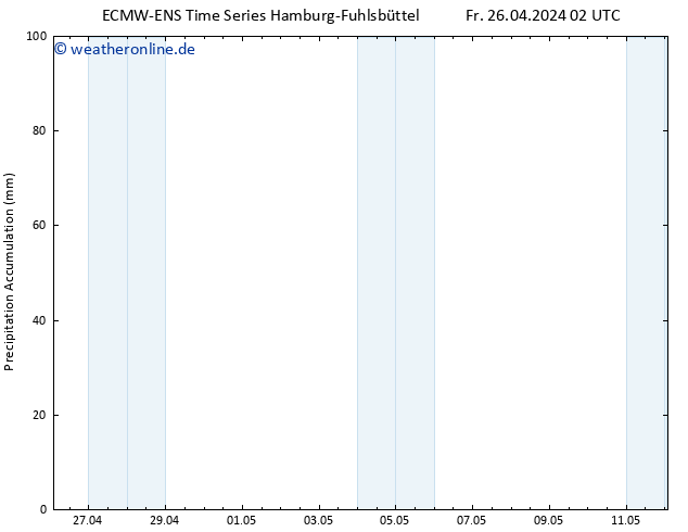 Nied. akkumuliert ALL TS Fr 26.04.2024 08 UTC