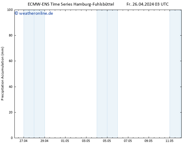 Nied. akkumuliert ALL TS Fr 26.04.2024 09 UTC