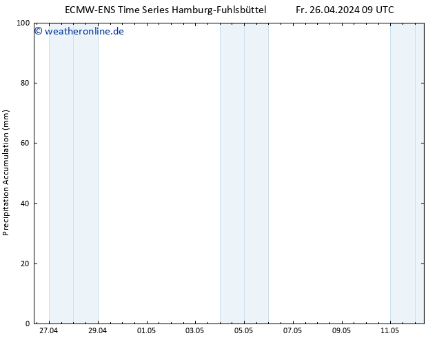 Nied. akkumuliert ALL TS Sa 27.04.2024 09 UTC