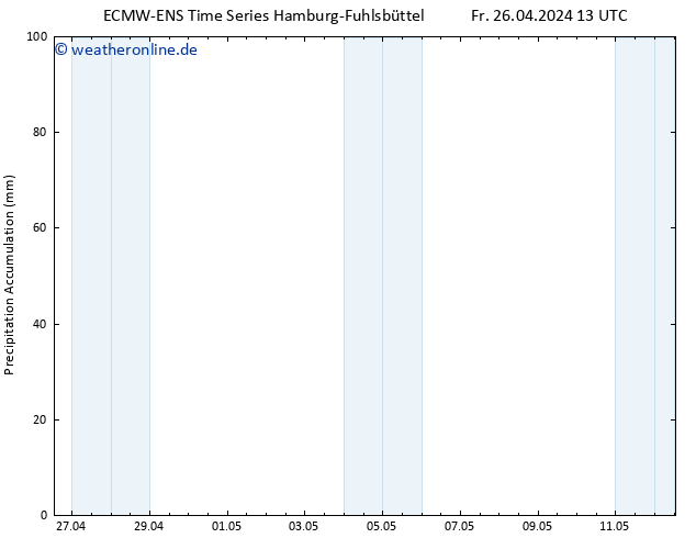 Nied. akkumuliert ALL TS Sa 27.04.2024 13 UTC