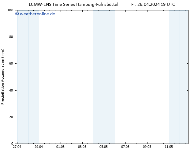 Nied. akkumuliert ALL TS Sa 27.04.2024 01 UTC