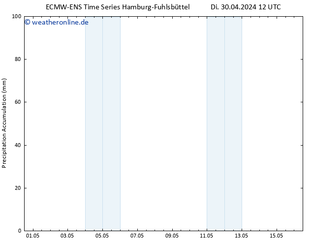 Nied. akkumuliert ALL TS Mi 01.05.2024 12 UTC