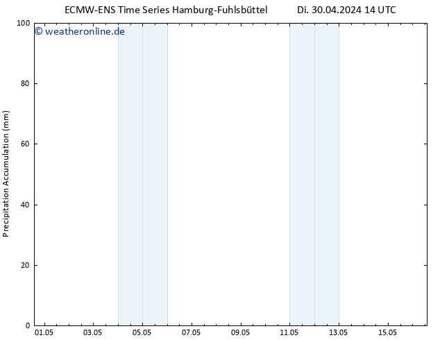 Nied. akkumuliert ALL TS Do 16.05.2024 14 UTC