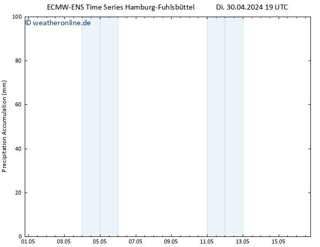 Nied. akkumuliert ALL TS Do 02.05.2024 19 UTC