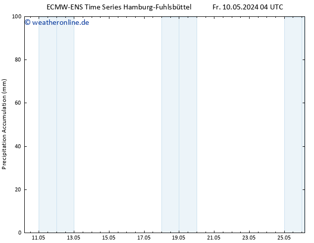 Nied. akkumuliert ALL TS Fr 10.05.2024 16 UTC