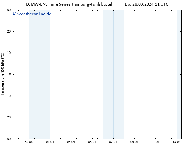 Temp. 850 hPa ALL TS Sa 13.04.2024 11 UTC