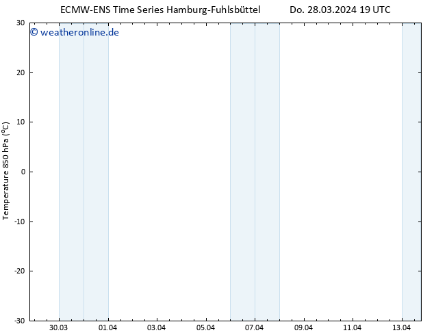 Temp. 850 hPa ALL TS Fr 29.03.2024 01 UTC