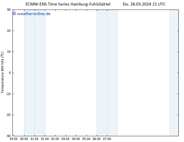 Temp. 850 hPa ALL TS Do 28.03.2024 21 UTC