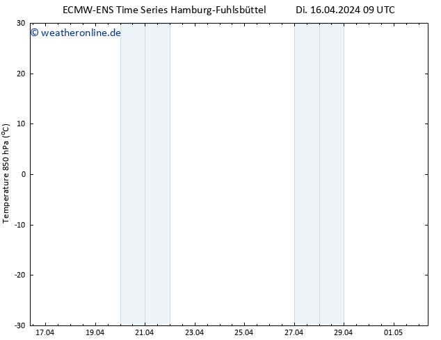 Temp. 850 hPa ALL TS Do 02.05.2024 09 UTC