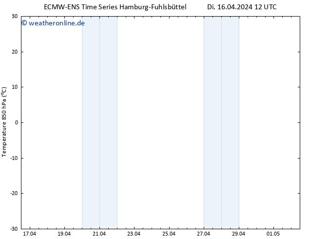 Temp. 850 hPa ALL TS Mi 17.04.2024 00 UTC