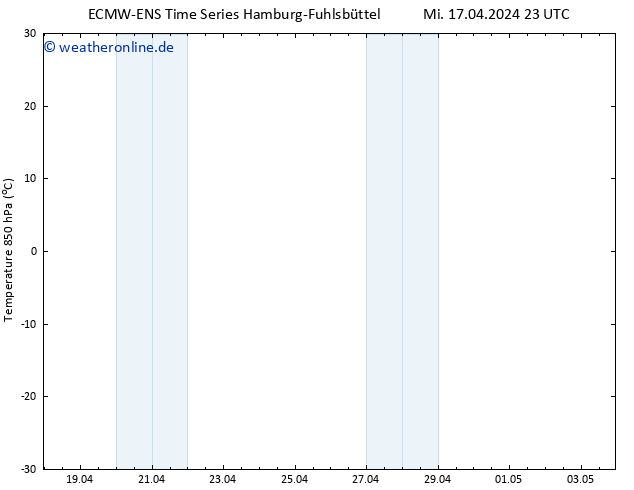 Temp. 850 hPa ALL TS Do 18.04.2024 05 UTC