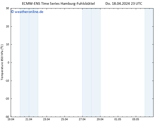 Temp. 850 hPa ALL TS Mo 22.04.2024 11 UTC