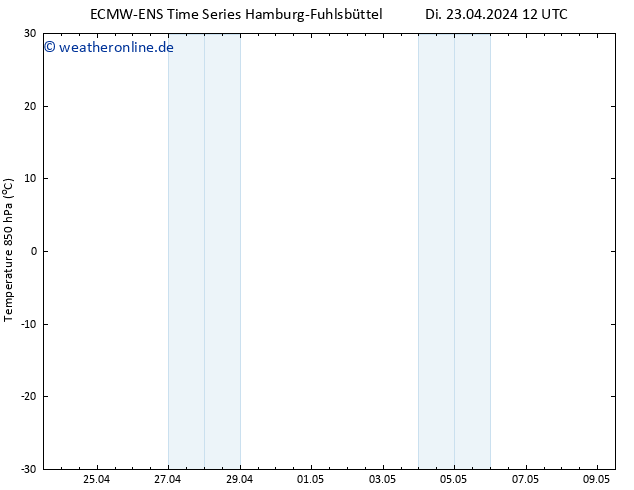 Temp. 850 hPa ALL TS Di 23.04.2024 18 UTC