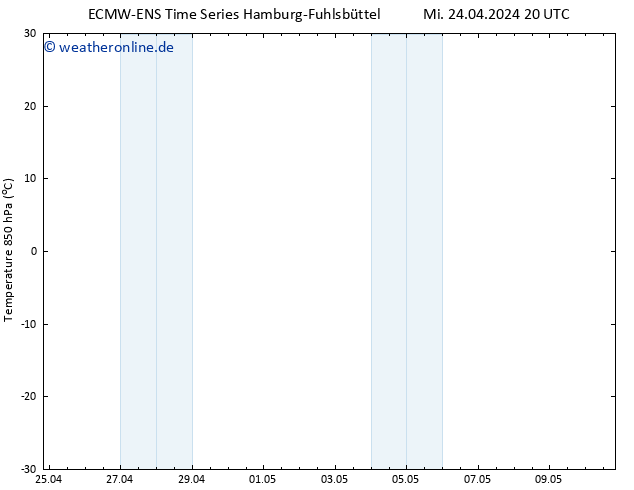 Temp. 850 hPa ALL TS Mi 24.04.2024 20 UTC