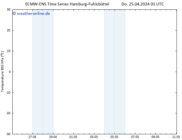 Temp. 850 hPa ALL TS So 28.04.2024 13 UTC