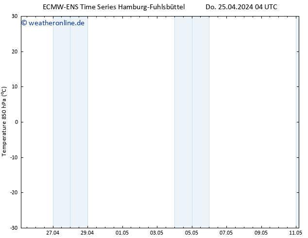 Temp. 850 hPa ALL TS Do 25.04.2024 10 UTC