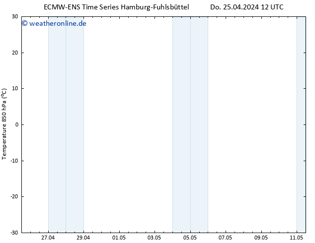 Temp. 850 hPa ALL TS Sa 11.05.2024 12 UTC