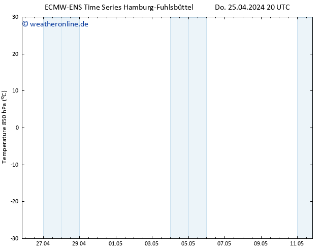 Temp. 850 hPa ALL TS Fr 26.04.2024 08 UTC