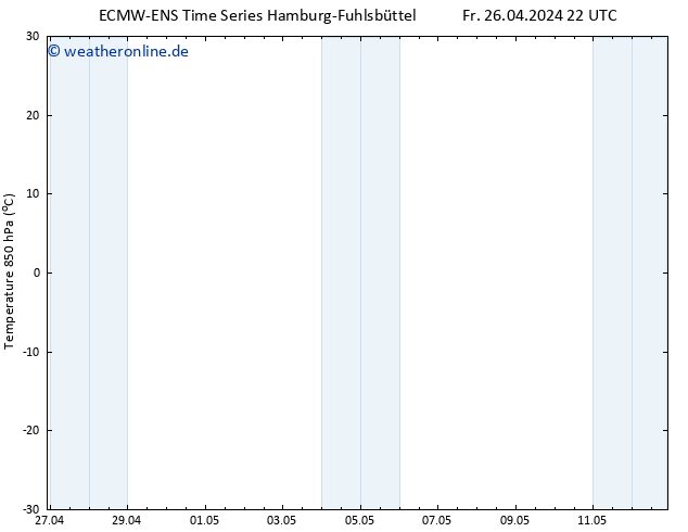 Temp. 850 hPa ALL TS Sa 27.04.2024 04 UTC