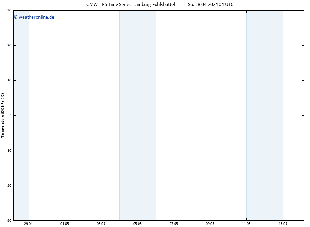 Temp. 850 hPa ALL TS Di 14.05.2024 04 UTC
