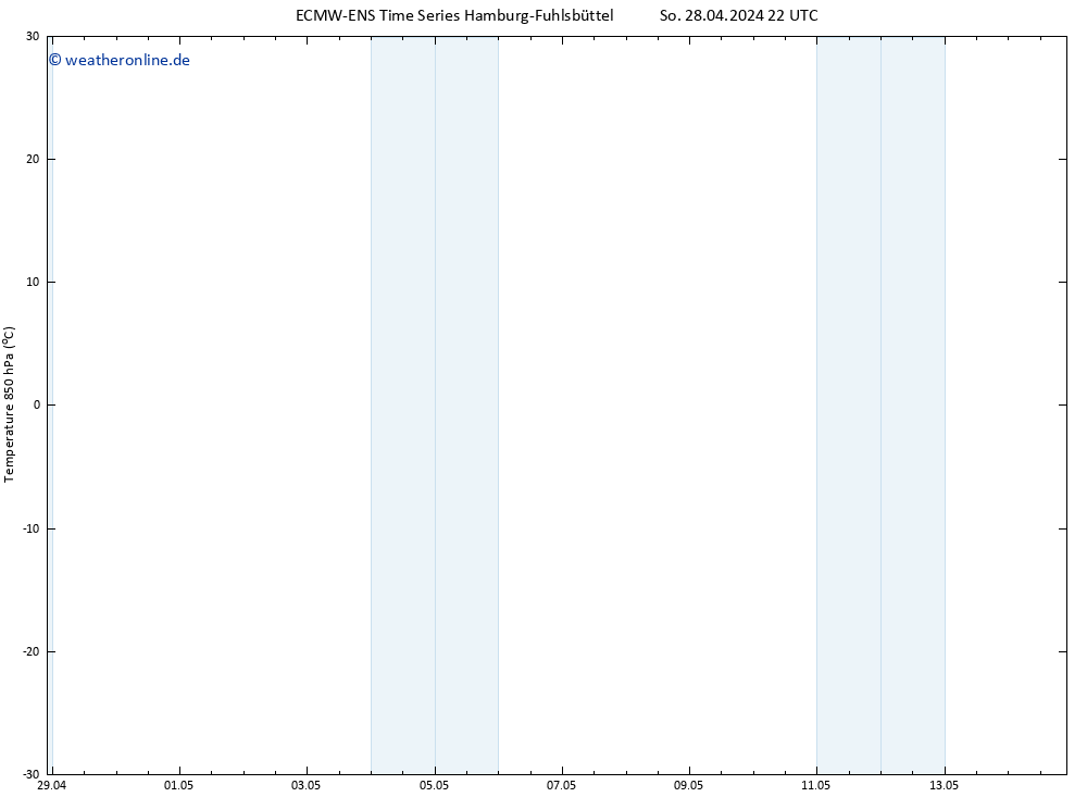 Temp. 850 hPa ALL TS So 28.04.2024 22 UTC