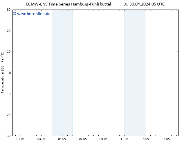 Temp. 850 hPa ALL TS Fr 03.05.2024 17 UTC