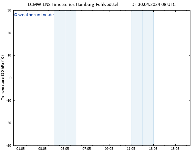Temp. 850 hPa ALL TS Mi 08.05.2024 08 UTC