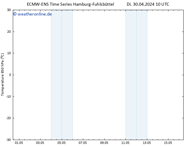 Temp. 850 hPa ALL TS Mo 06.05.2024 10 UTC