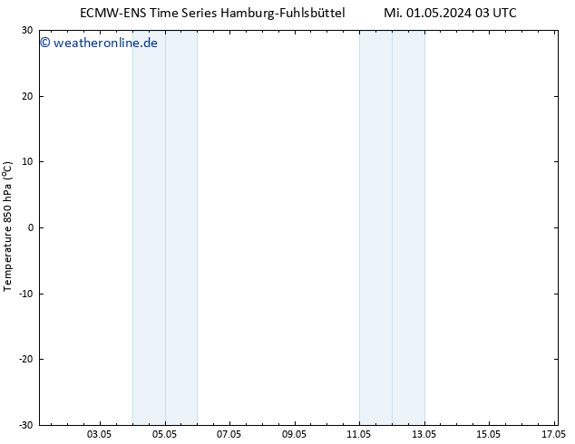 Temp. 850 hPa ALL TS Fr 03.05.2024 15 UTC