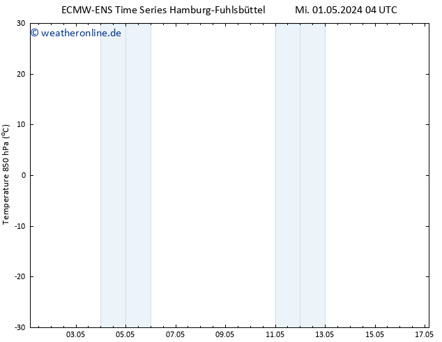 Temp. 850 hPa ALL TS Mi 01.05.2024 10 UTC