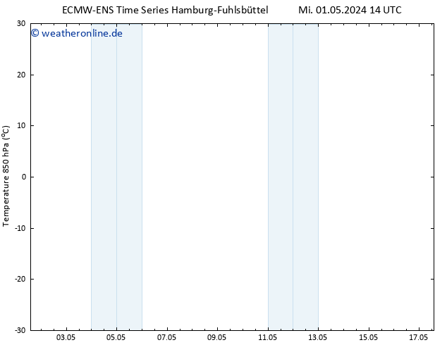Temp. 850 hPa ALL TS Mi 01.05.2024 20 UTC