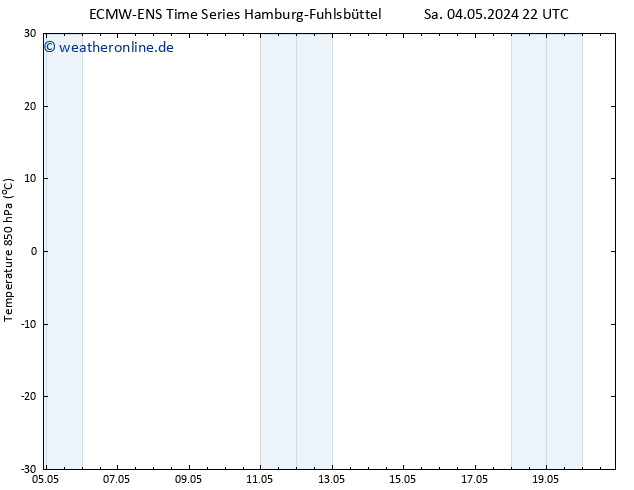 Temp. 850 hPa ALL TS Fr 17.05.2024 22 UTC