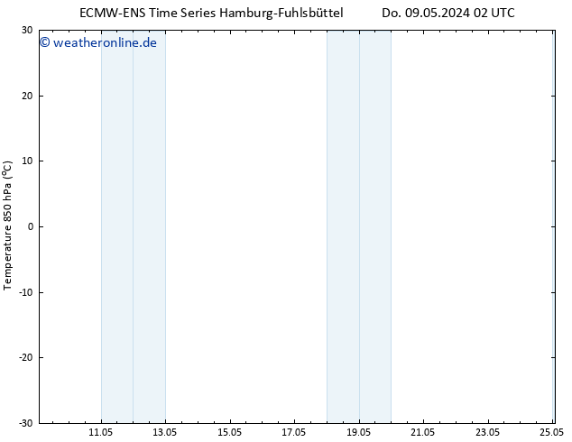 Temp. 850 hPa ALL TS Do 09.05.2024 02 UTC
