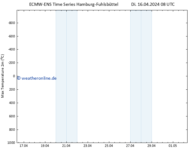 Höchstwerte (2m) ALL TS Di 16.04.2024 20 UTC