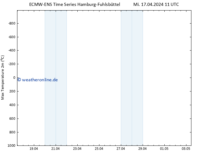 Höchstwerte (2m) ALL TS Mi 17.04.2024 17 UTC