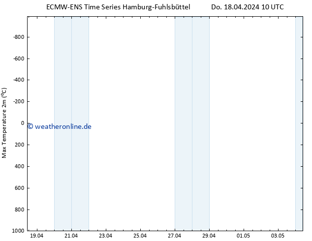 Höchstwerte (2m) ALL TS Do 18.04.2024 10 UTC
