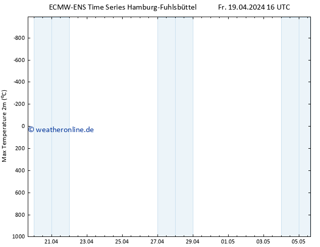 Höchstwerte (2m) ALL TS Fr 19.04.2024 22 UTC