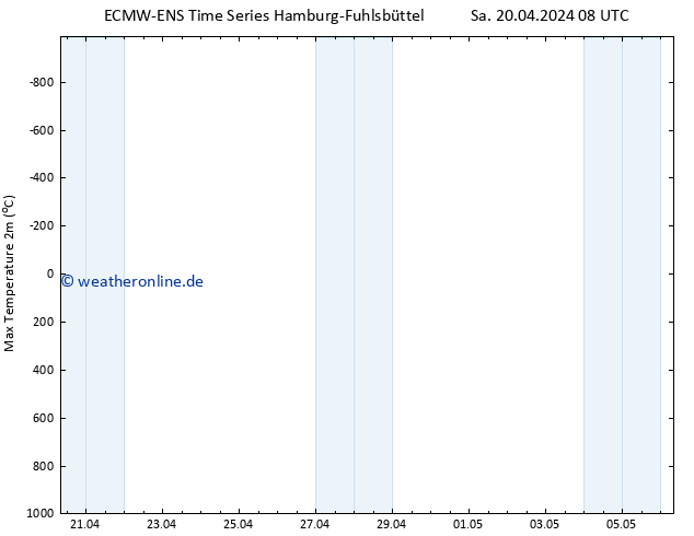 Höchstwerte (2m) ALL TS Di 23.04.2024 20 UTC