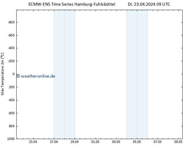 Höchstwerte (2m) ALL TS Mi 24.04.2024 09 UTC