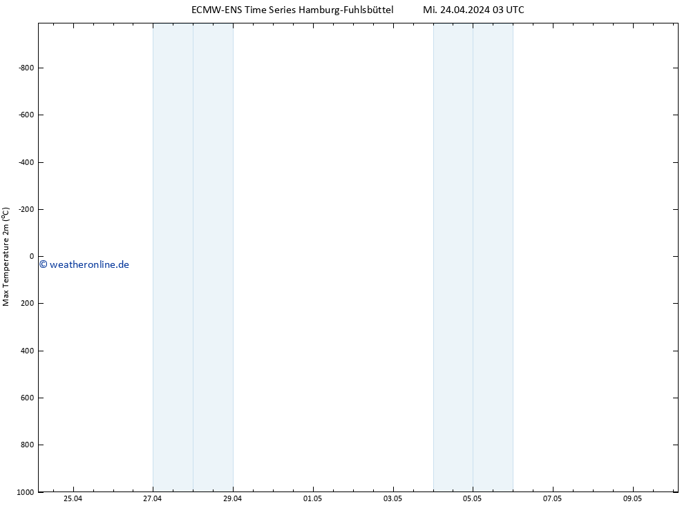 Höchstwerte (2m) ALL TS Fr 10.05.2024 03 UTC