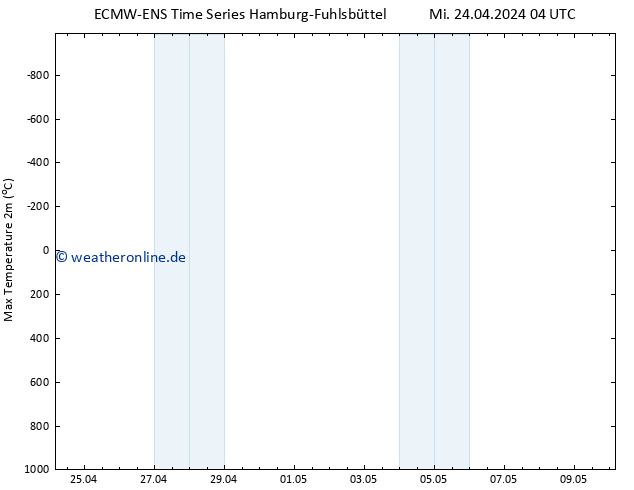 Höchstwerte (2m) ALL TS Mi 24.04.2024 04 UTC
