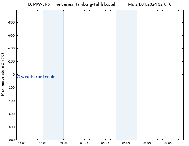 Höchstwerte (2m) ALL TS Mi 24.04.2024 18 UTC