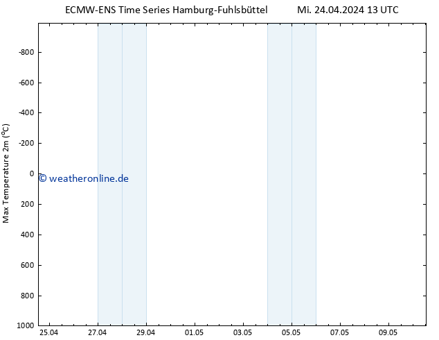 Höchstwerte (2m) ALL TS Mi 24.04.2024 19 UTC