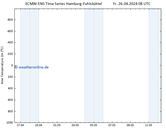 Höchstwerte (2m) ALL TS Fr 26.04.2024 14 UTC